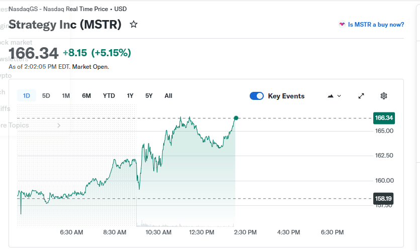 MSTR Stock Performance