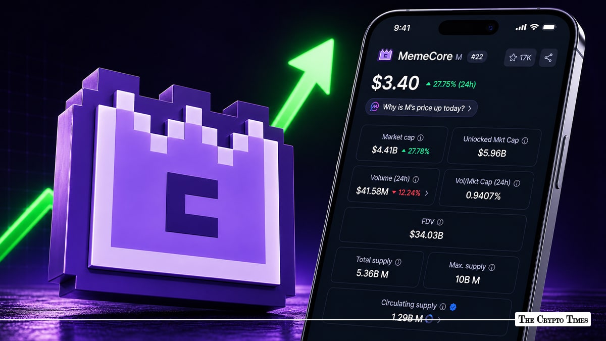 Memecore Pumps 28% in 24 Hours — ZachXBT’s Alarm Bells Ignored