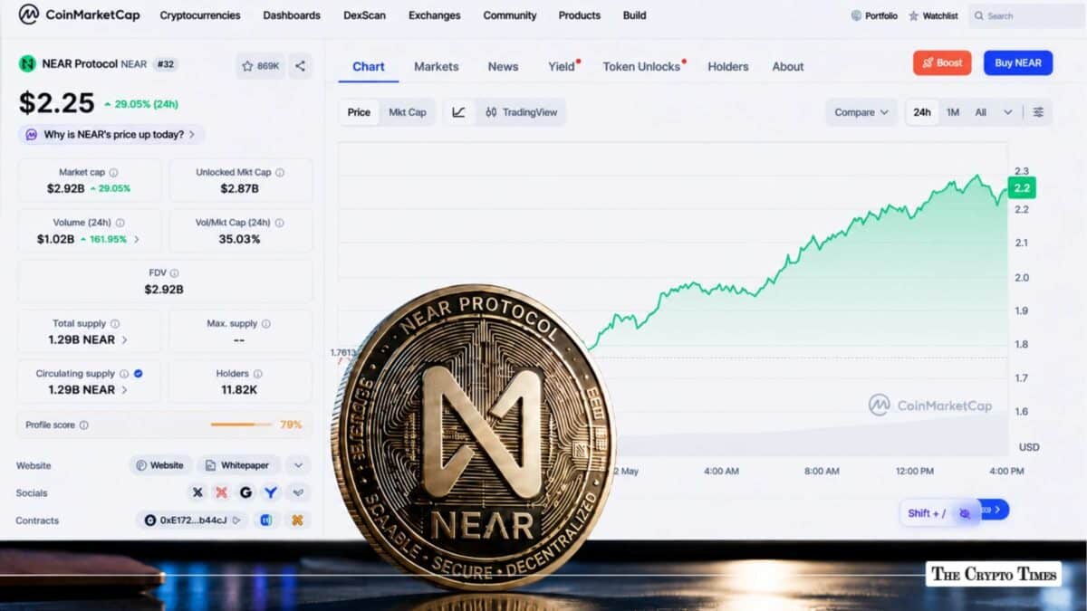 NEAR Protocol (NEAR) with it's price chart in the background