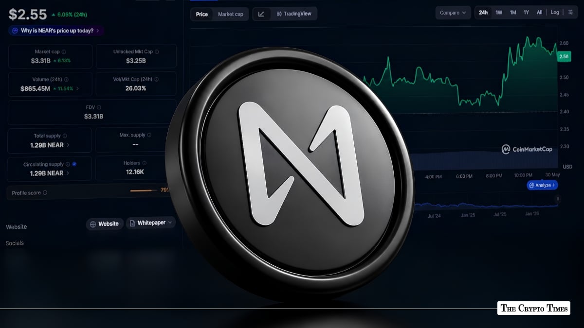 NEAR Surges 115% in May as AI and Privacy Drive Renewed Momentum