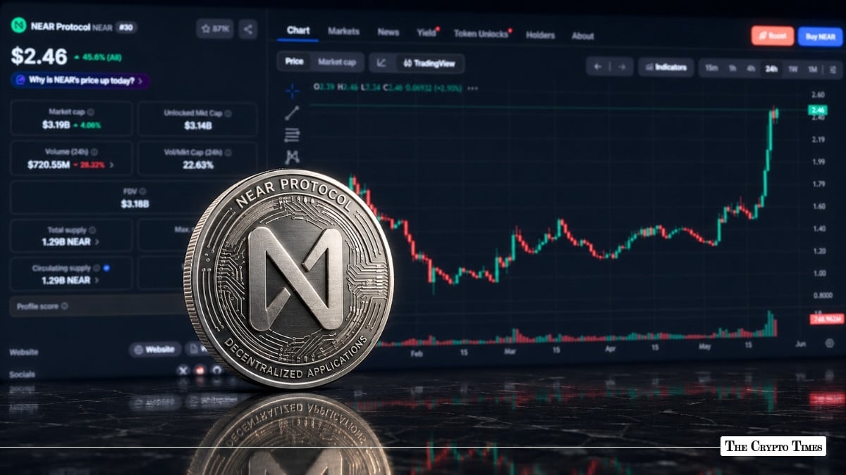 NEAR Surges 66% in 7 Days After Hayes’ “Holy Trinity” Call