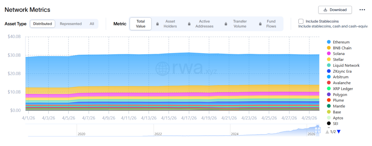 Network Metrics 