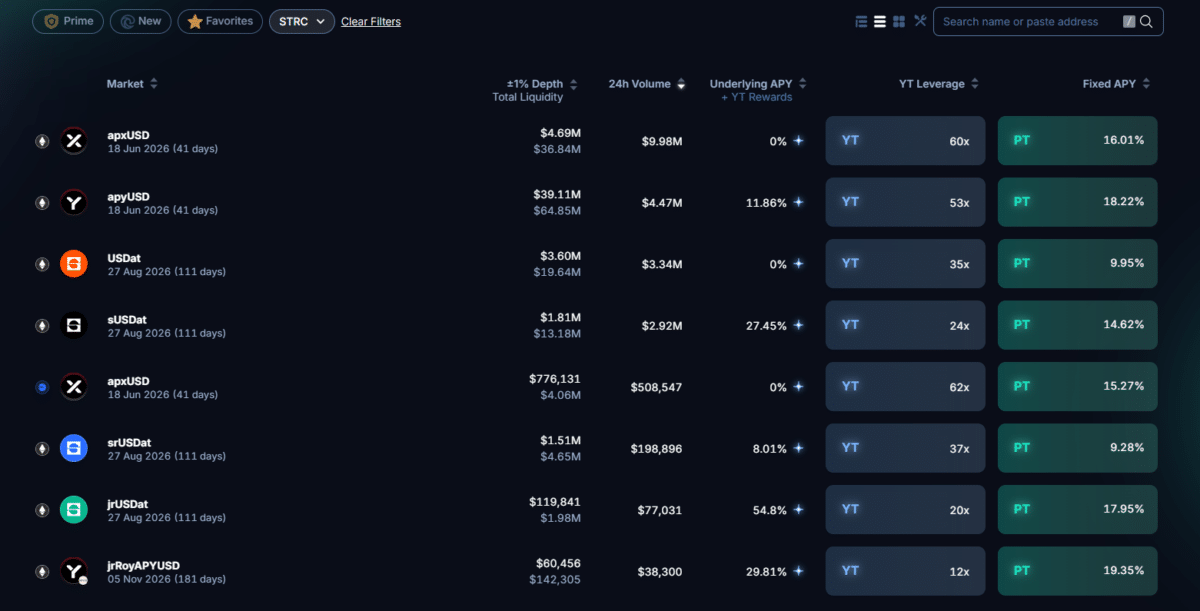 Pendle yield trading markets and leveraged APY dashboard screenshot