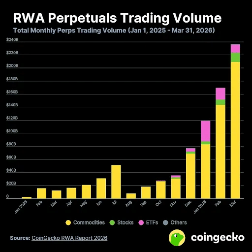 RWA Perpetuals Trading Volume