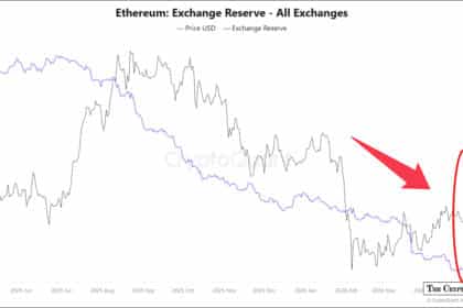 Record Low Ethereum Exchange Reserves Signal Major Supply Squeeze