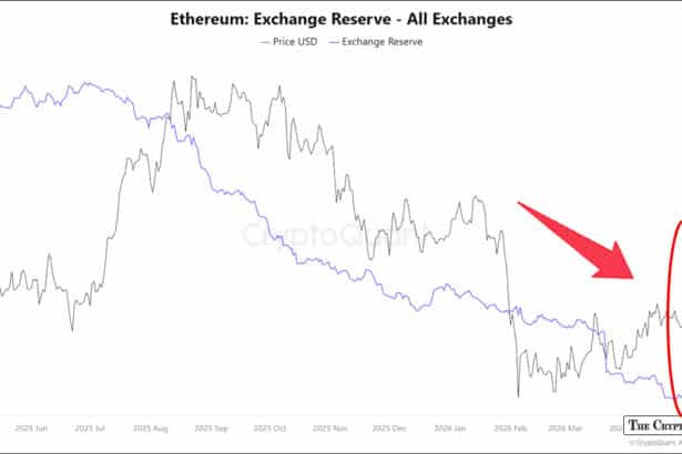 Record Low Ethereum Exchange Reserves Signal Major Supply Squeeze