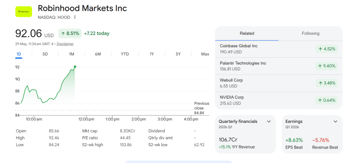 Robinhood Market Inc Data