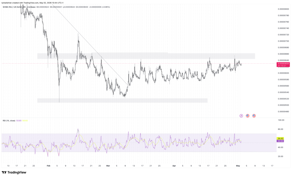 SHIB 4-hr price chart