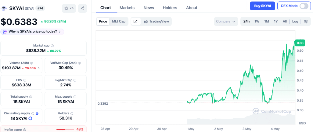 SKYAI Price Chart
