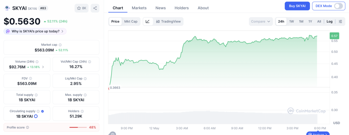 SKYAI price chart