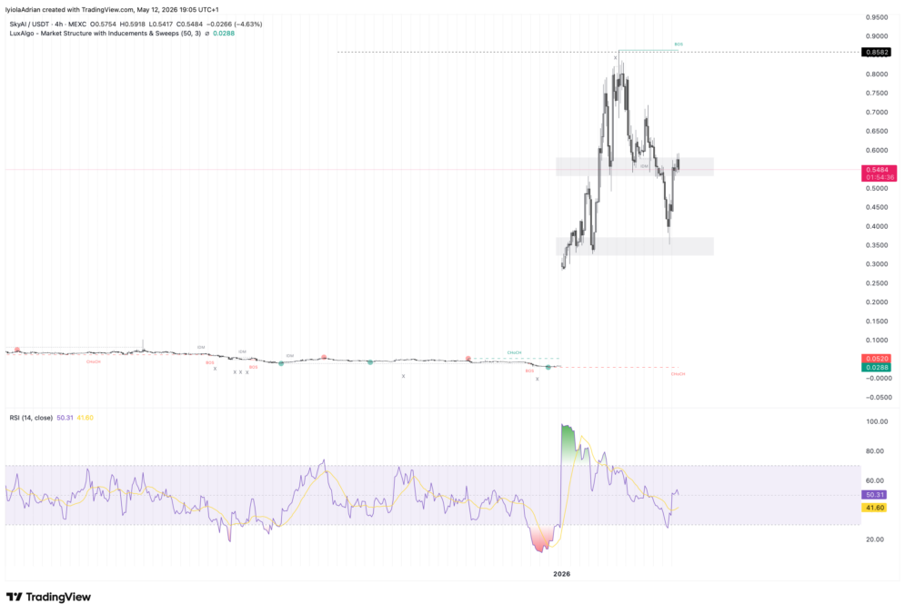 SKYAI price chart
