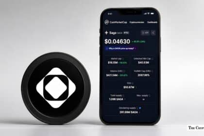 Saga (SAGA) Surges 170% in a Week as Trading Volume Spikes Up