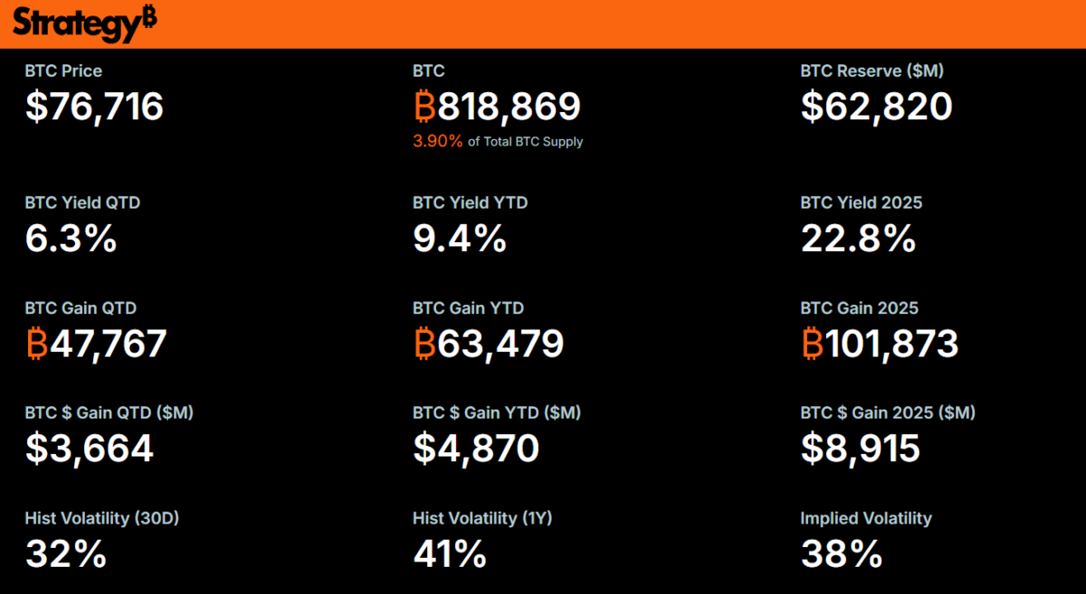 Strategy Bitcoin Holdings