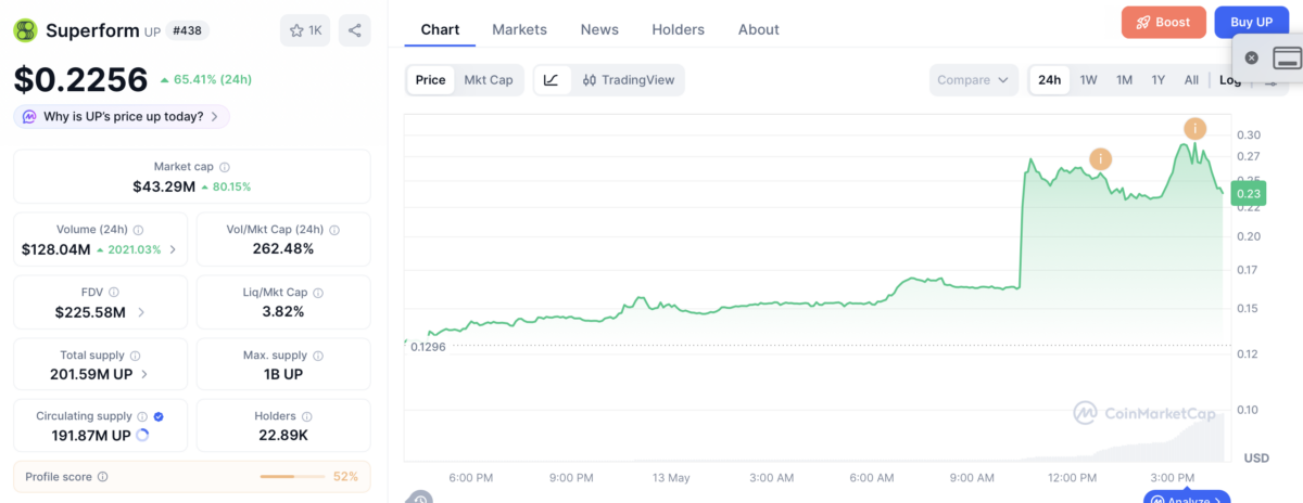Superform price chart