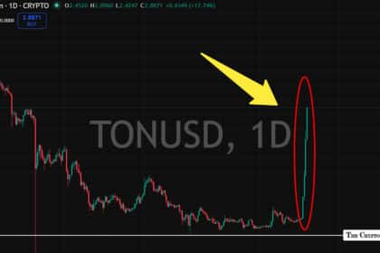TON Hits Record 0.6s Finality Why Toncoin Exploded 120% This Week