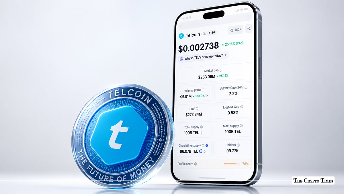 Telcoin (TEL) Surges 27% in 24 Hours Amid Broader Altcoin Rally