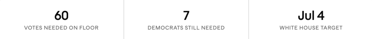 The 60-Vote Math From Here