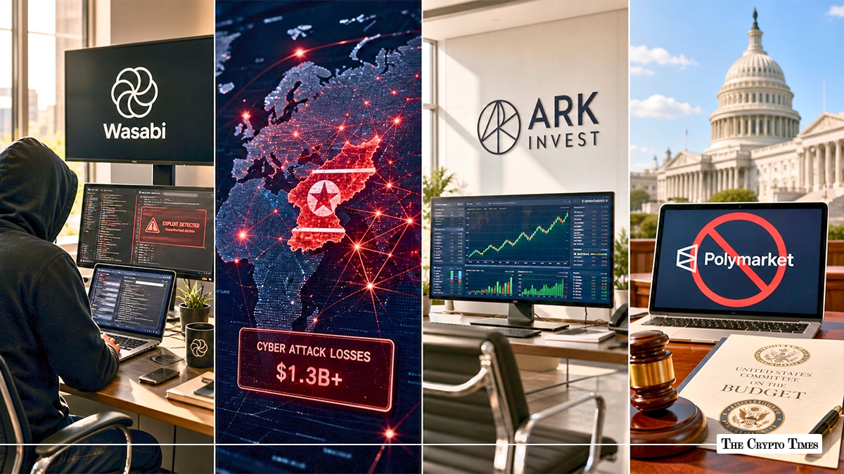 Today in Crypto Bitcoin at $77K, Institutional Moves, and Major Hack Reports