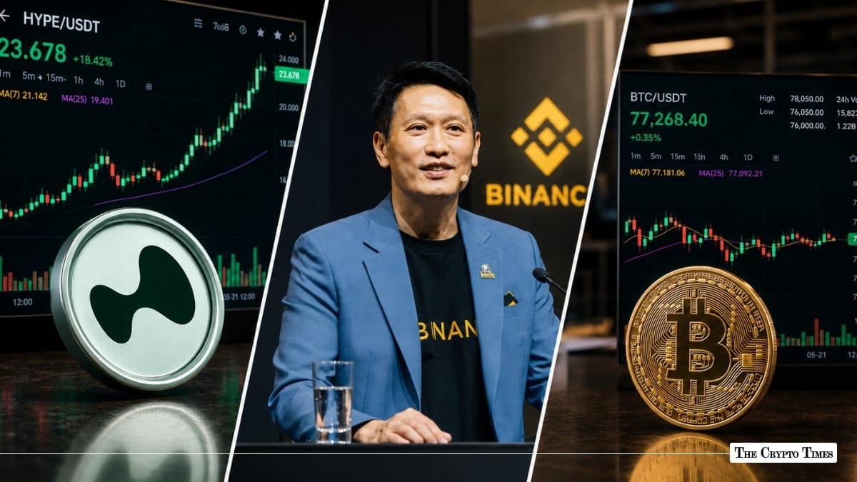 Today in Crypto: HYPE Outshines with New ATHs, Binance Rejects WSJ Claims as Bitcoin Holds Near $77K
