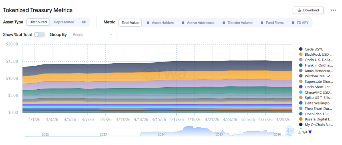 Tokenized Treasury Metrics