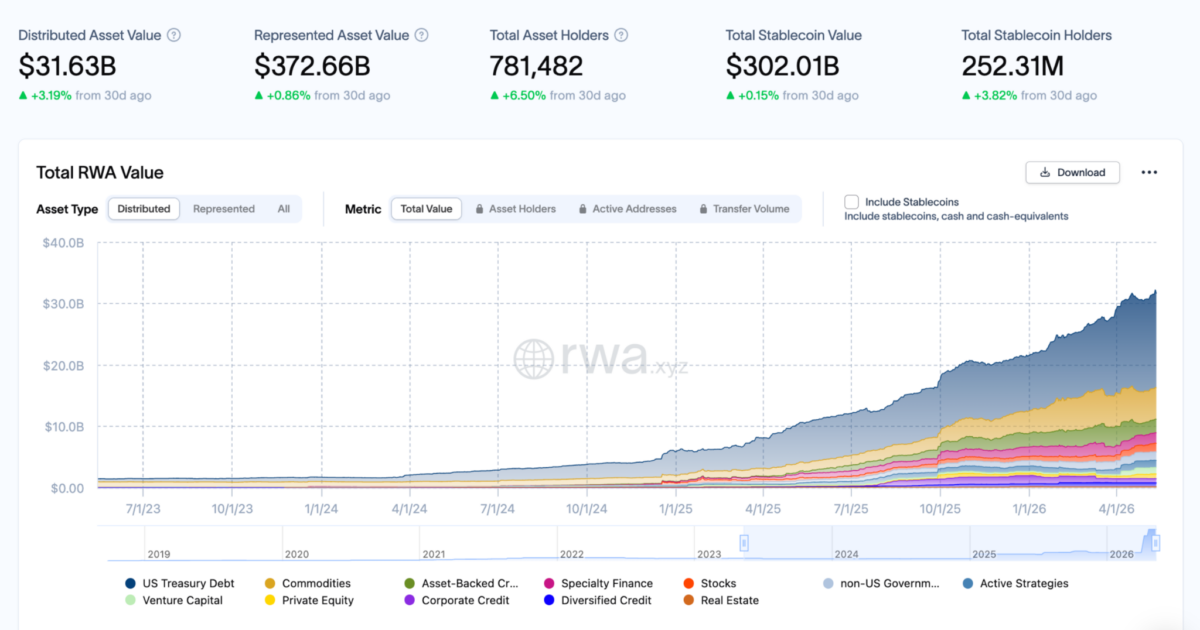 Tokenized US Treasuries