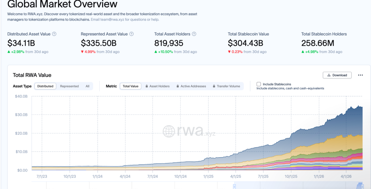 Tokenized market data
