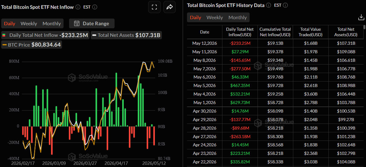 Total Bitcoin Spot ETF Net Inflow and History Data