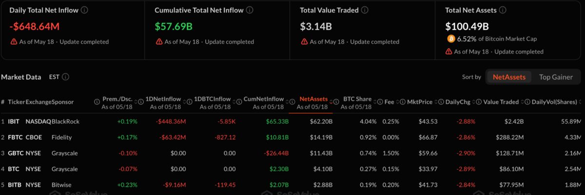 US BTC Spot ETF