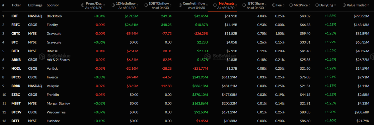 US Bitcoin ETF Holdings Ranking Table