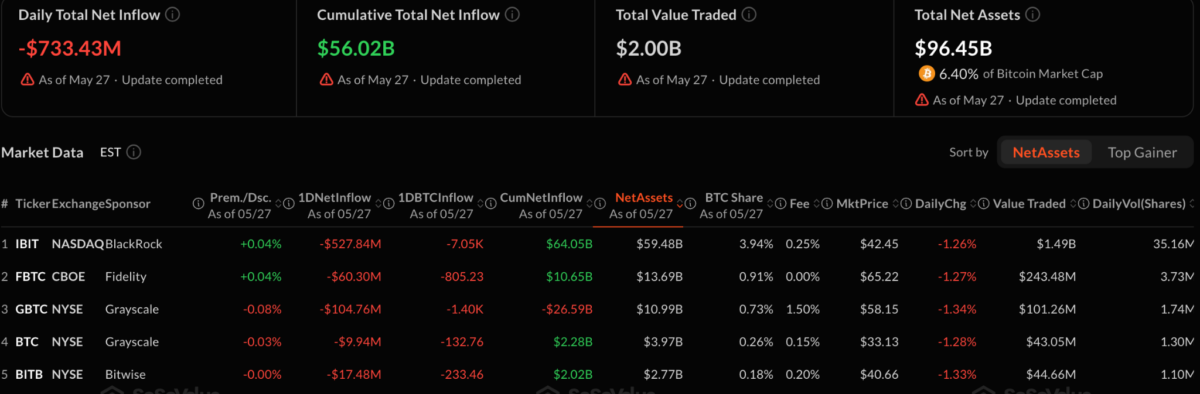 US Bitcoin ETF Inflow