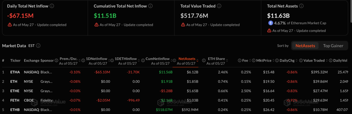 US ETH ETF Inflow