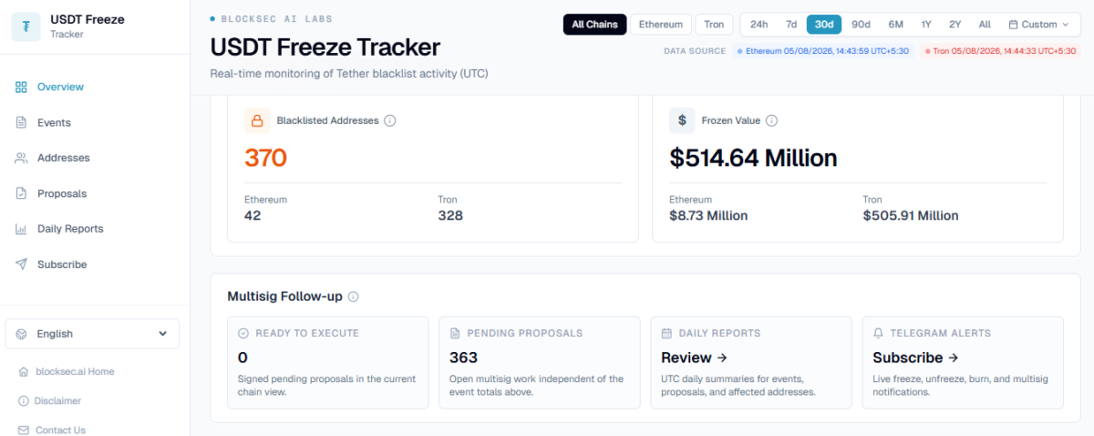 USDT Freeze Tracker