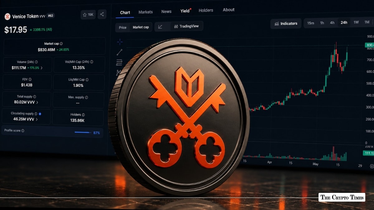 Venice Token (VVV) Rockets 24% as Robinhood Listing Ignites Rally
