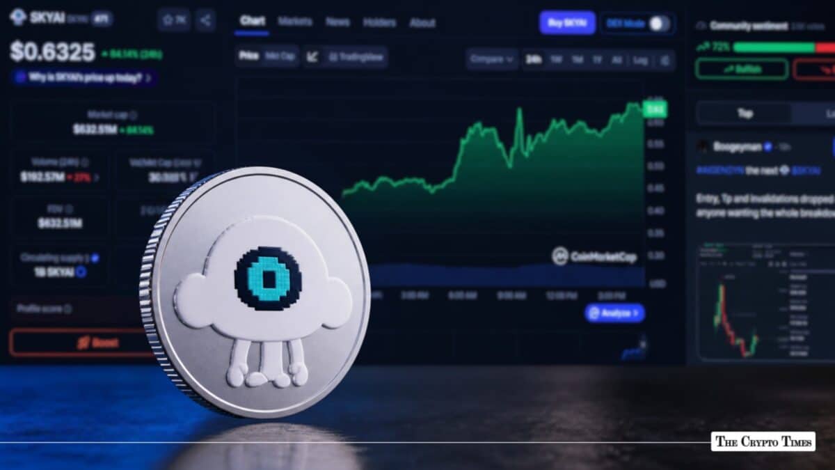 Why is SKYAI Price Up Today Token Jumps 86% as Weekly Gains Cross 263%
