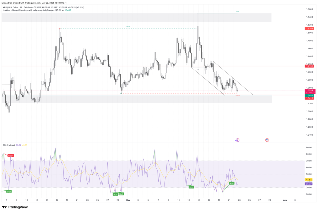 XRP 4hr price chart