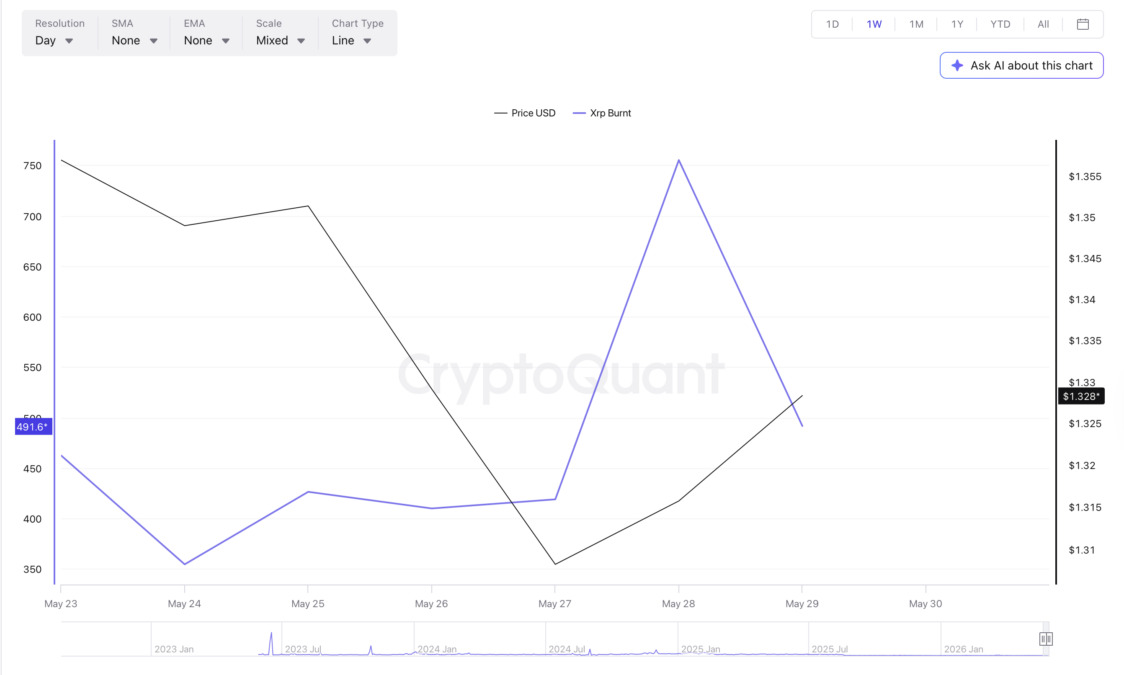 XRP burn chart because visuals are for winners