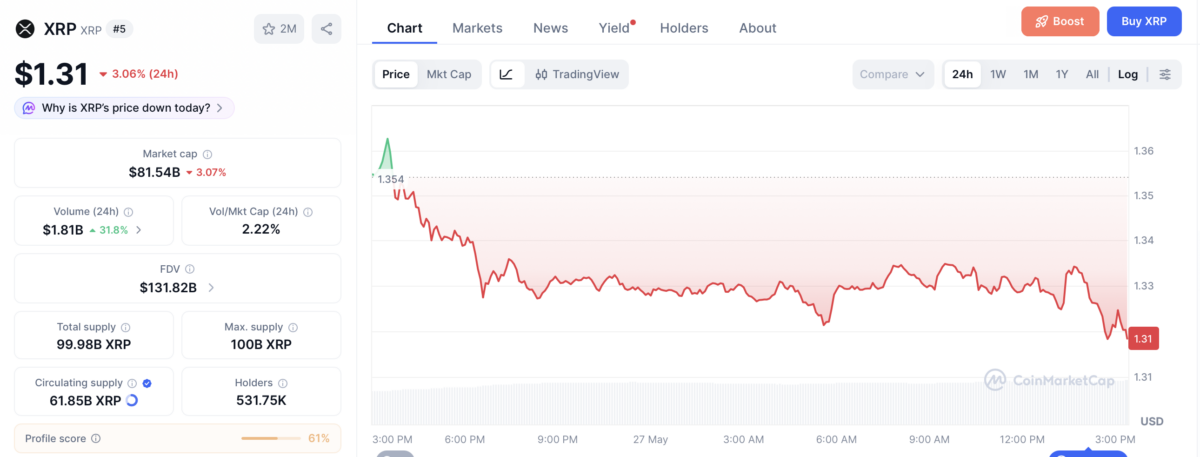 XRP price chart