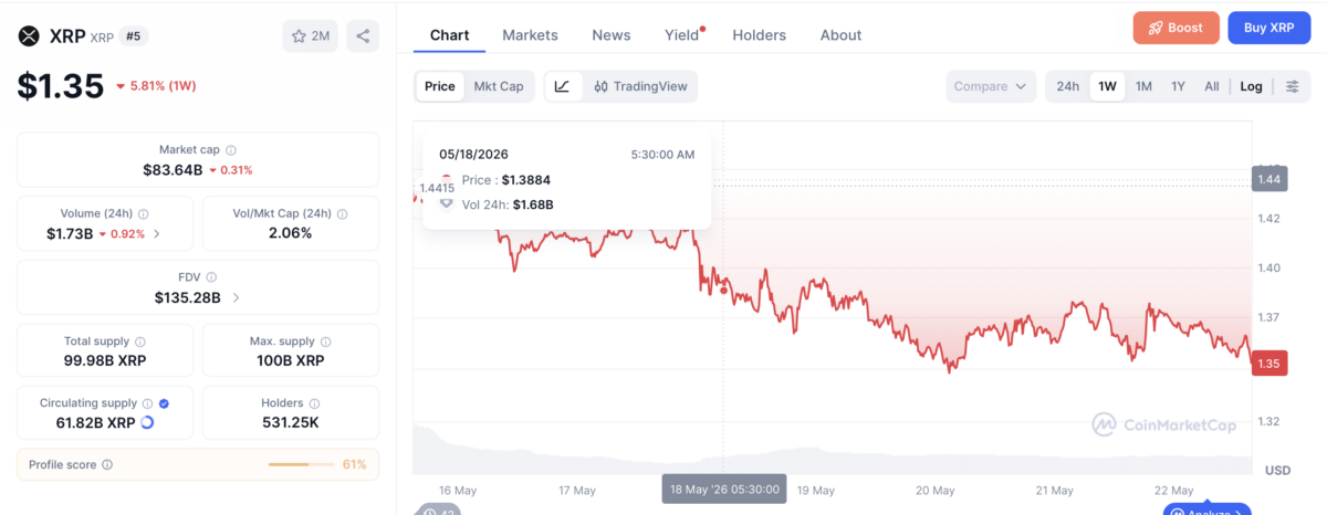 XRP price chart 