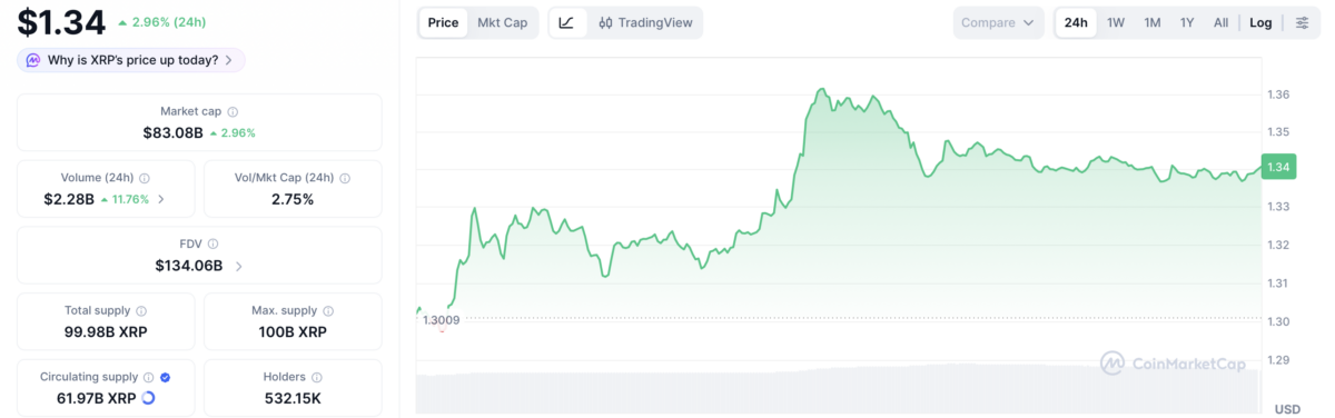 XRP price chart