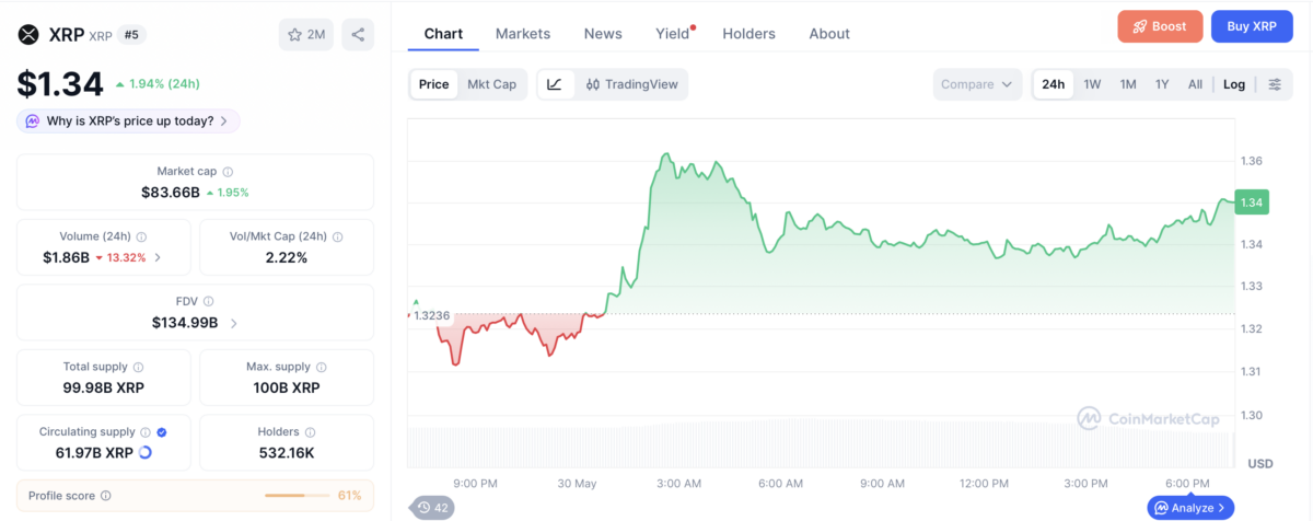 XRP price chart because numbers are fun