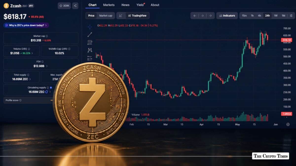 Zcash (ZEC) Rests After Massive Weekly Rally: Here's What Analysts Say