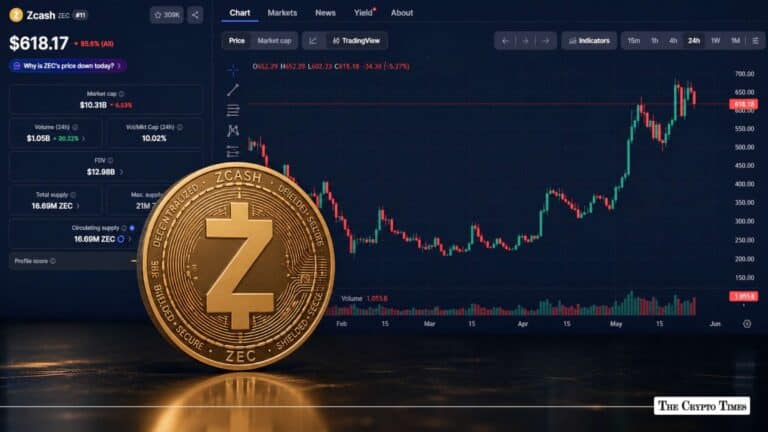 Zcash (ZEC) Rests After Massive Weekly Rally: Here's What Analysts Say