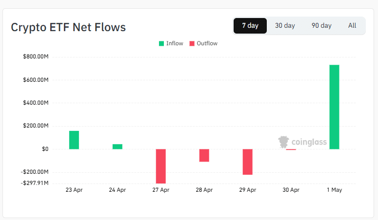A graph that probably looks like a rollercoaster designed by a maniac