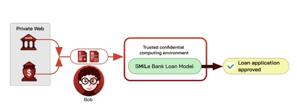 A secure inference pipeline achieving integrity and privacy
