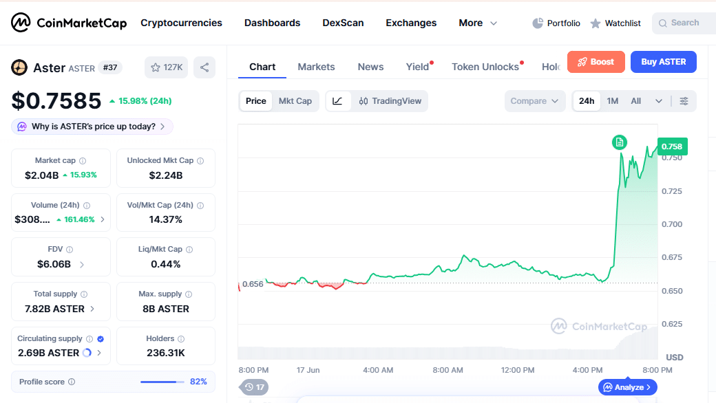 ASTER Price Momentum