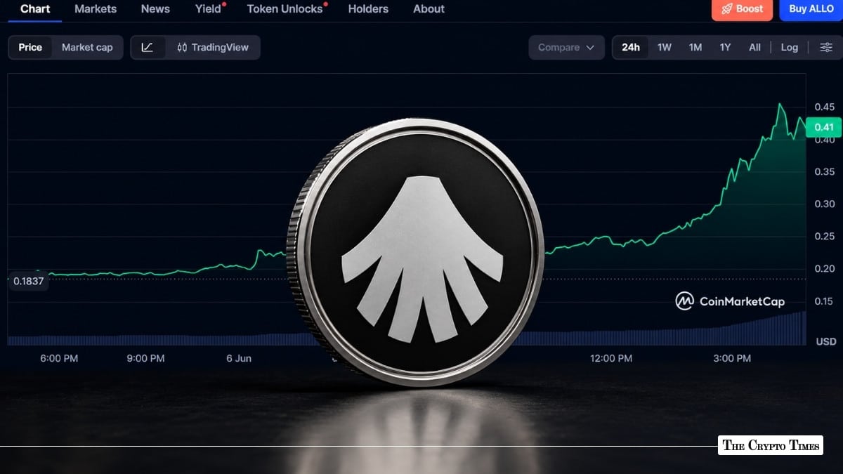 Allora (ALLO) Surges 118% amid AI Inference Network Goes Live on Kalshi via Cobot