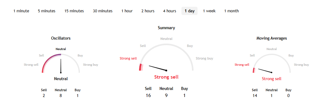 BNB Technicals