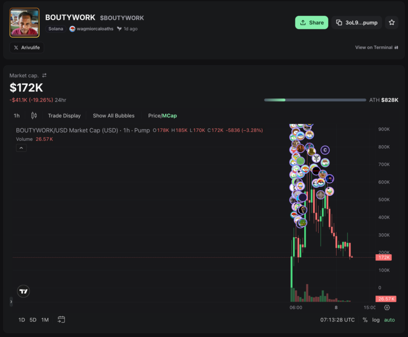 BOUTYWORK – Pump.fun