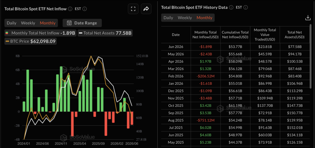 BTC ETF monthly data