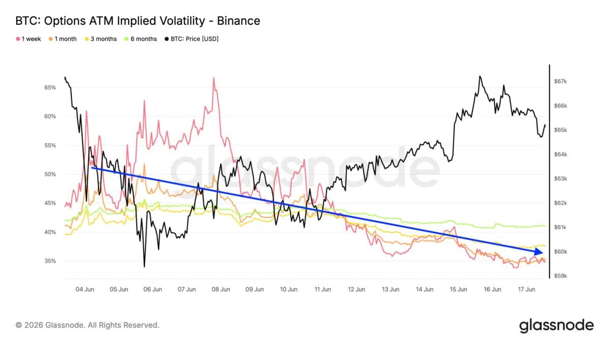 BTC Options ATM Implied Volatility